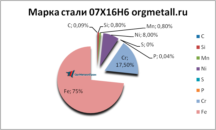   07166   astrahan.orgmetall.ru