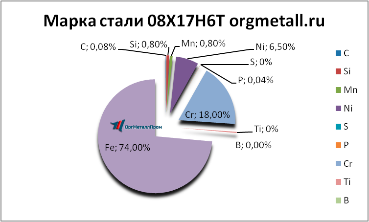   08176   astrahan.orgmetall.ru