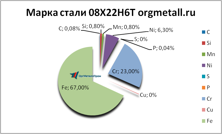   08226   astrahan.orgmetall.ru