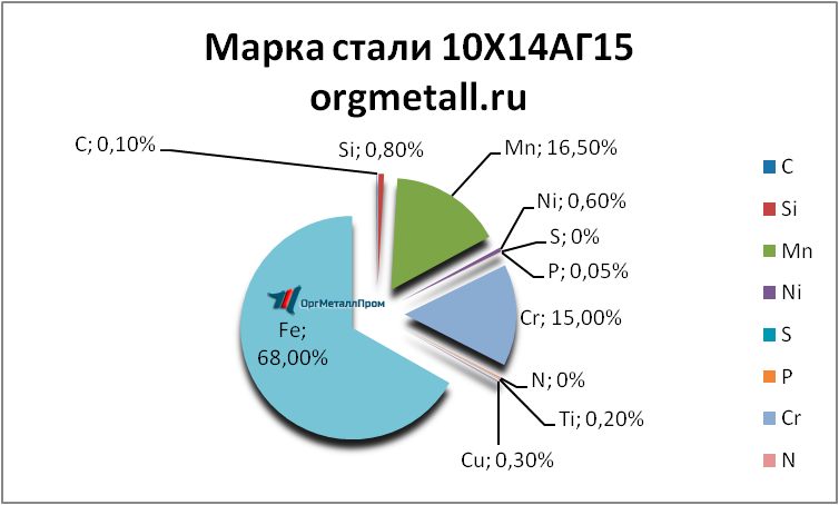   101415   astrahan.orgmetall.ru