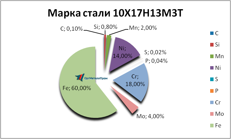   1017133   astrahan.orgmetall.ru