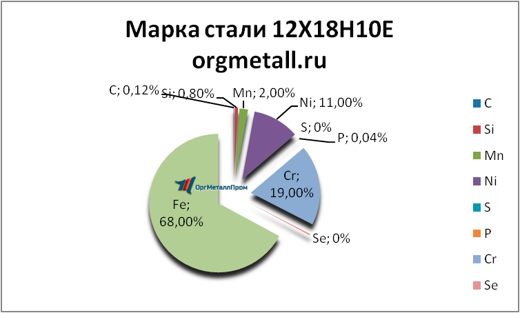   121810   astrahan.orgmetall.ru