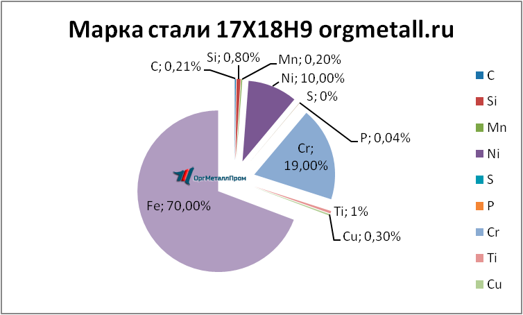   17189   astrahan.orgmetall.ru