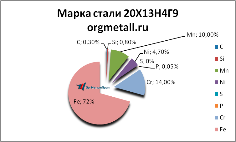   201349   astrahan.orgmetall.ru
