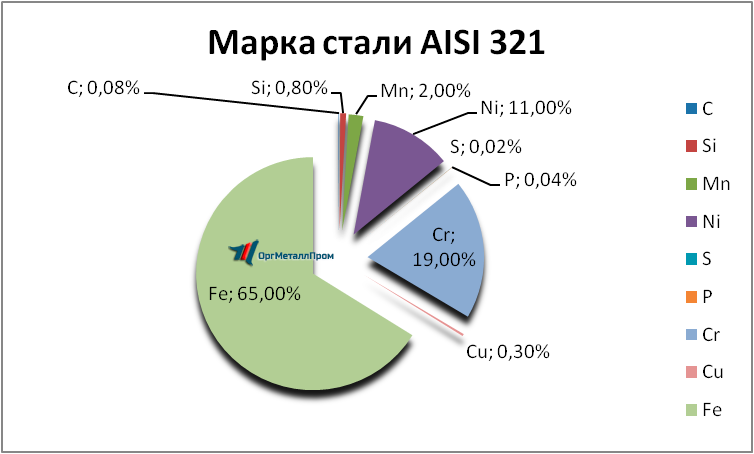   AISI 321     astrahan.orgmetall.ru