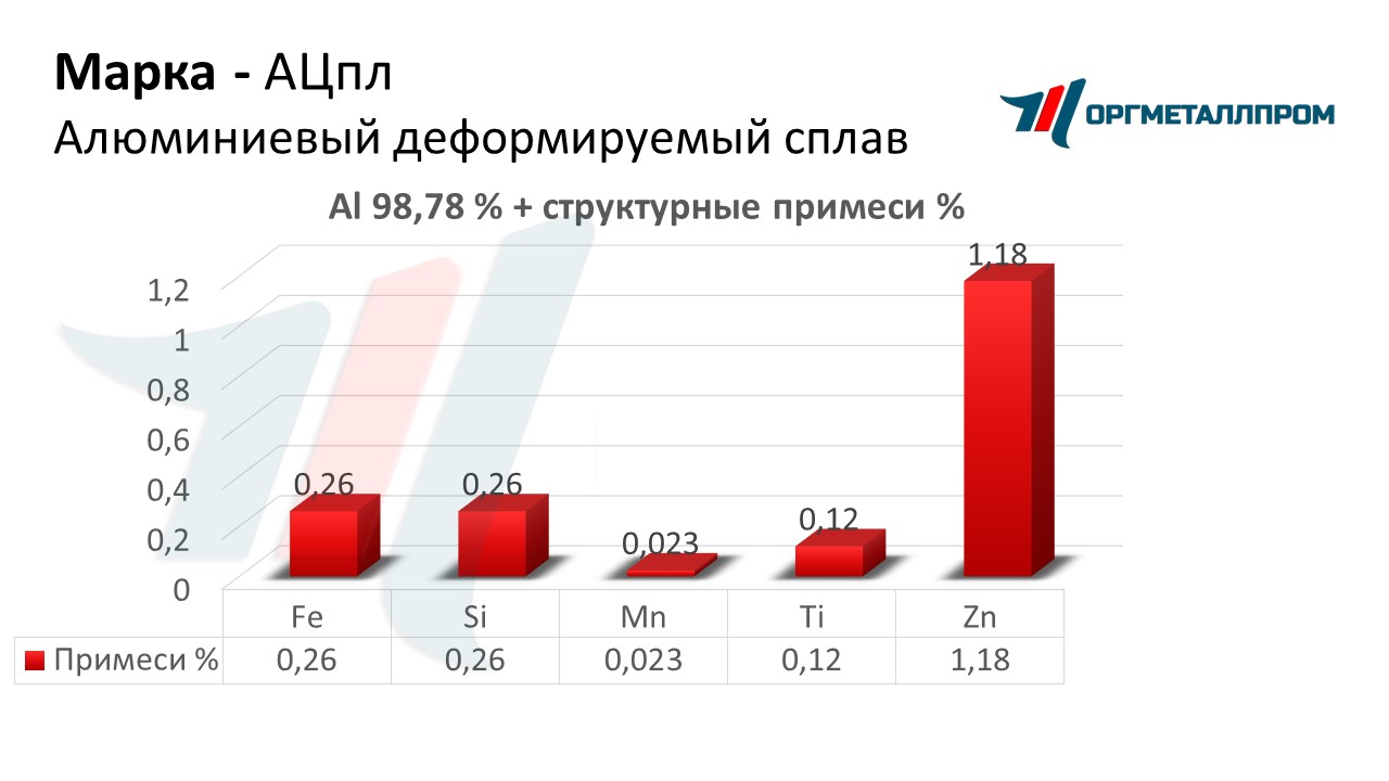       astrahan.orgmetall.ru
