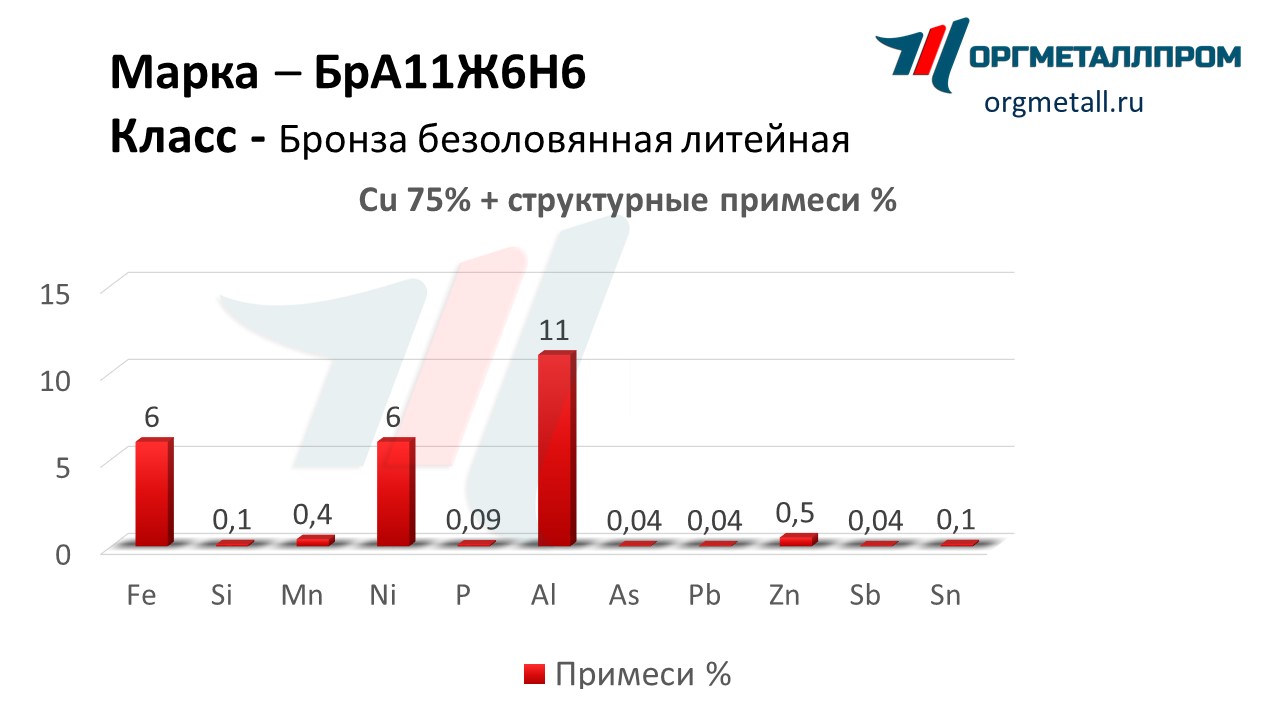    1166   astrahan.orgmetall.ru